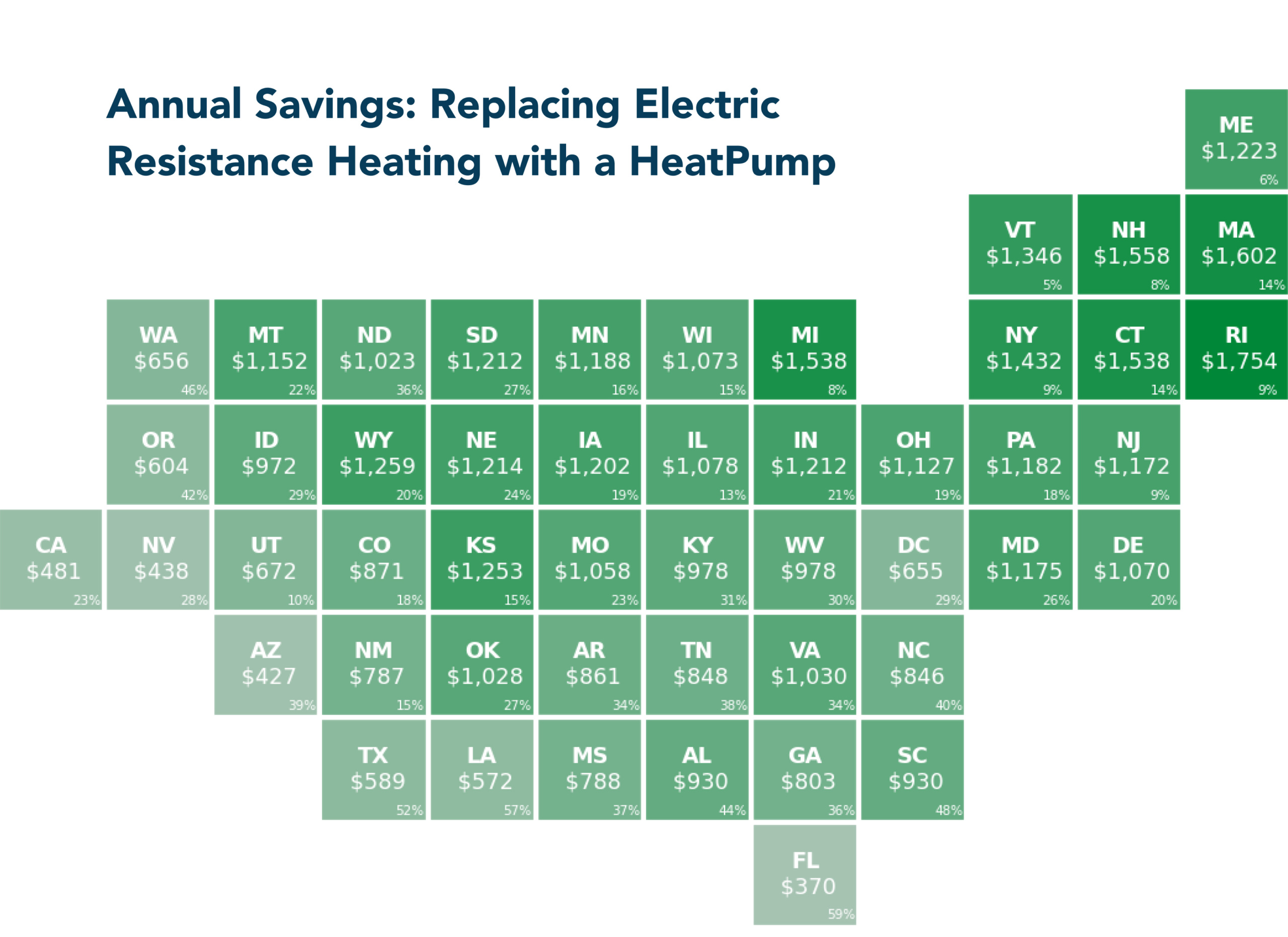 A graphic that illustrates the annual savings of replacing electric resistance heating with a heat pump, sorted by state. 