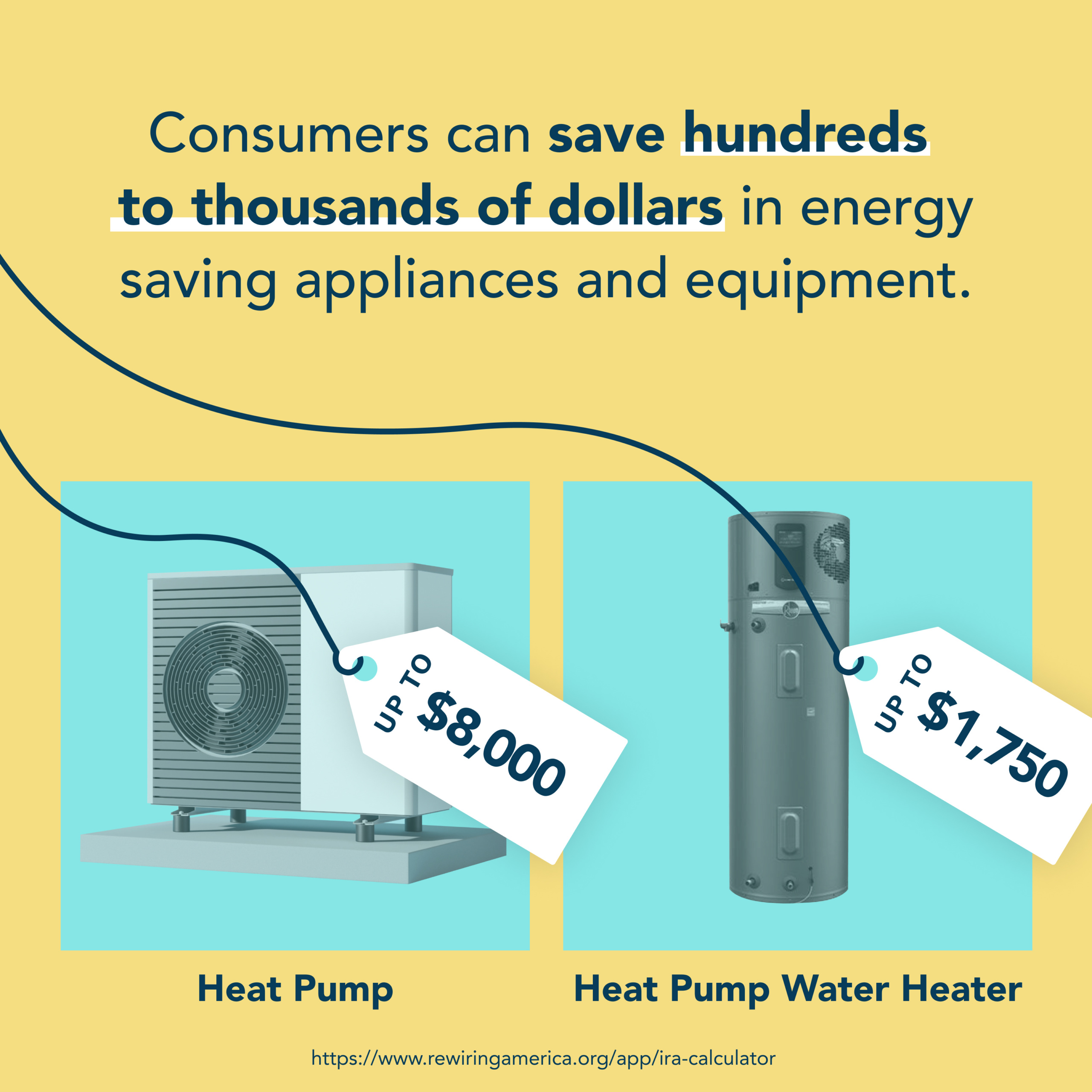 A yellow and blue graphic showing affordable clean energy benefits. At the top there is text that reads &quot;Consumers can save hundreds to thousands of dollars in energy saving appliances and equipment&quot;. Below the text, there are images of a heat pump with a tag that reads &quot;up to $8,000&quot; and a Heat Pump Water Heater with a tag that reads &quot;Up to $1,750&quot;.
