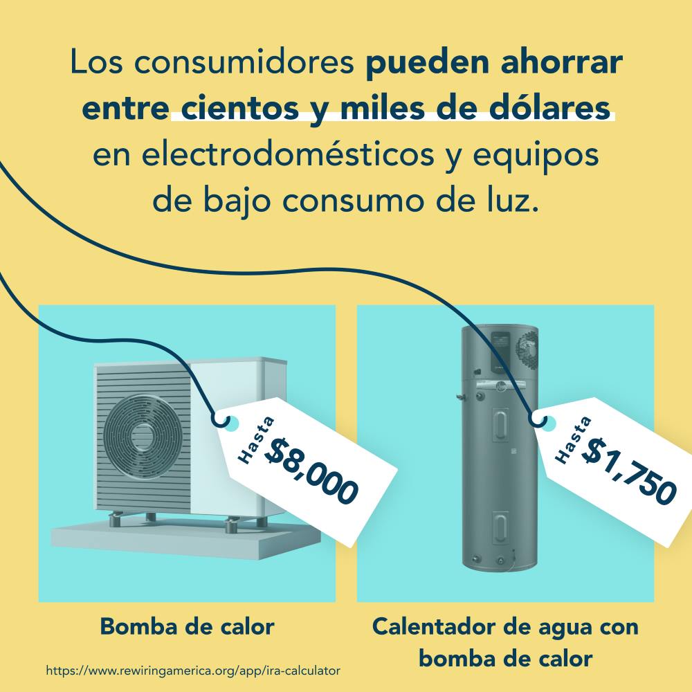 A yellow and blue graphic showing affordable clean energy benefits. At the top there is text that reads &quot;Consumers can save hundreds to thousands of dollars in energy saving appliances and equipment&quot;. Below the text, there are images of a heat pump with a tag that reads &quot;up to $8,000&quot; and a Heat Pump Water Heater with a tag that reads &quot;Up to $1,750&quot;.