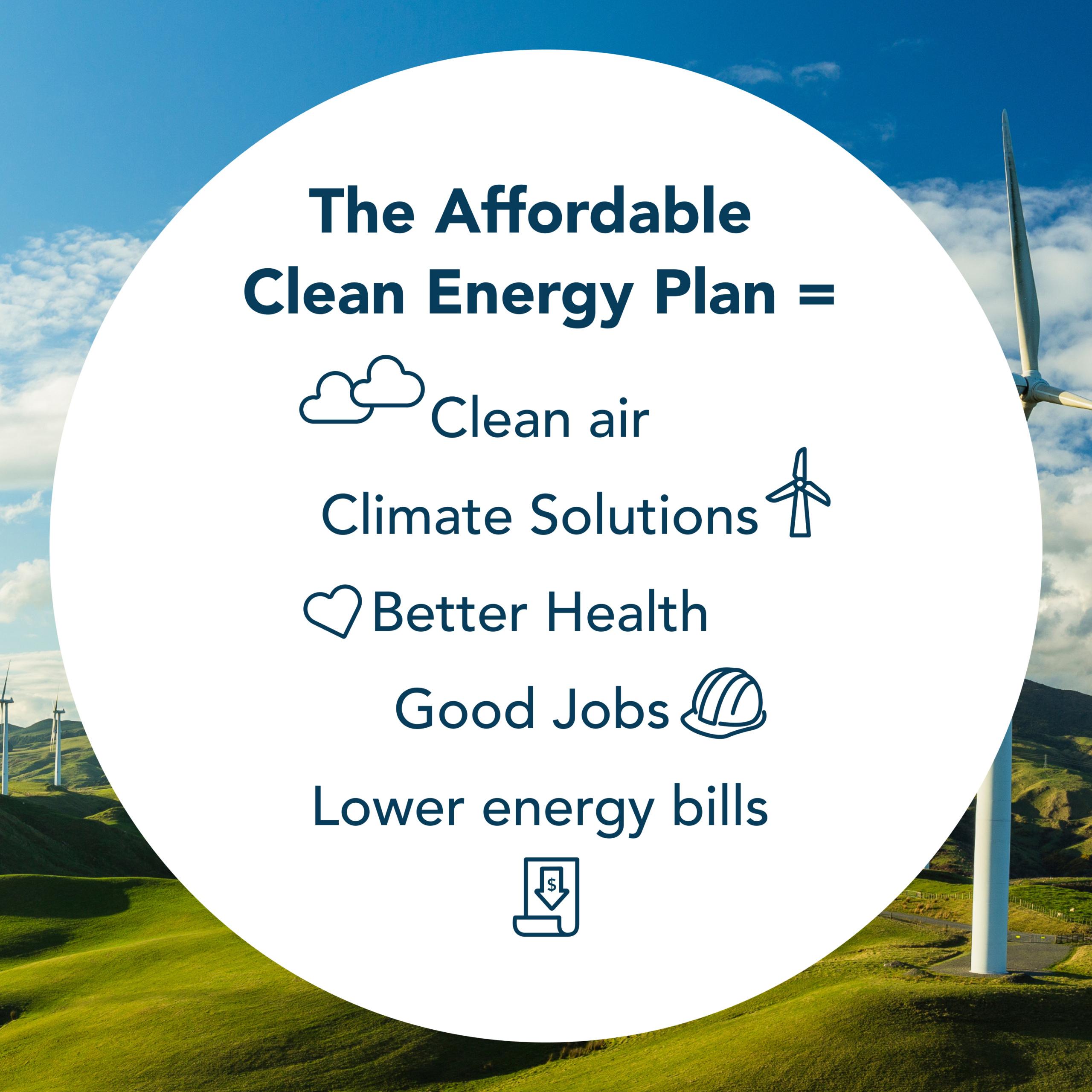 Grassy rolling hills with windmills image behind a white circle with text stating the benefits of the Clean Energy Plan