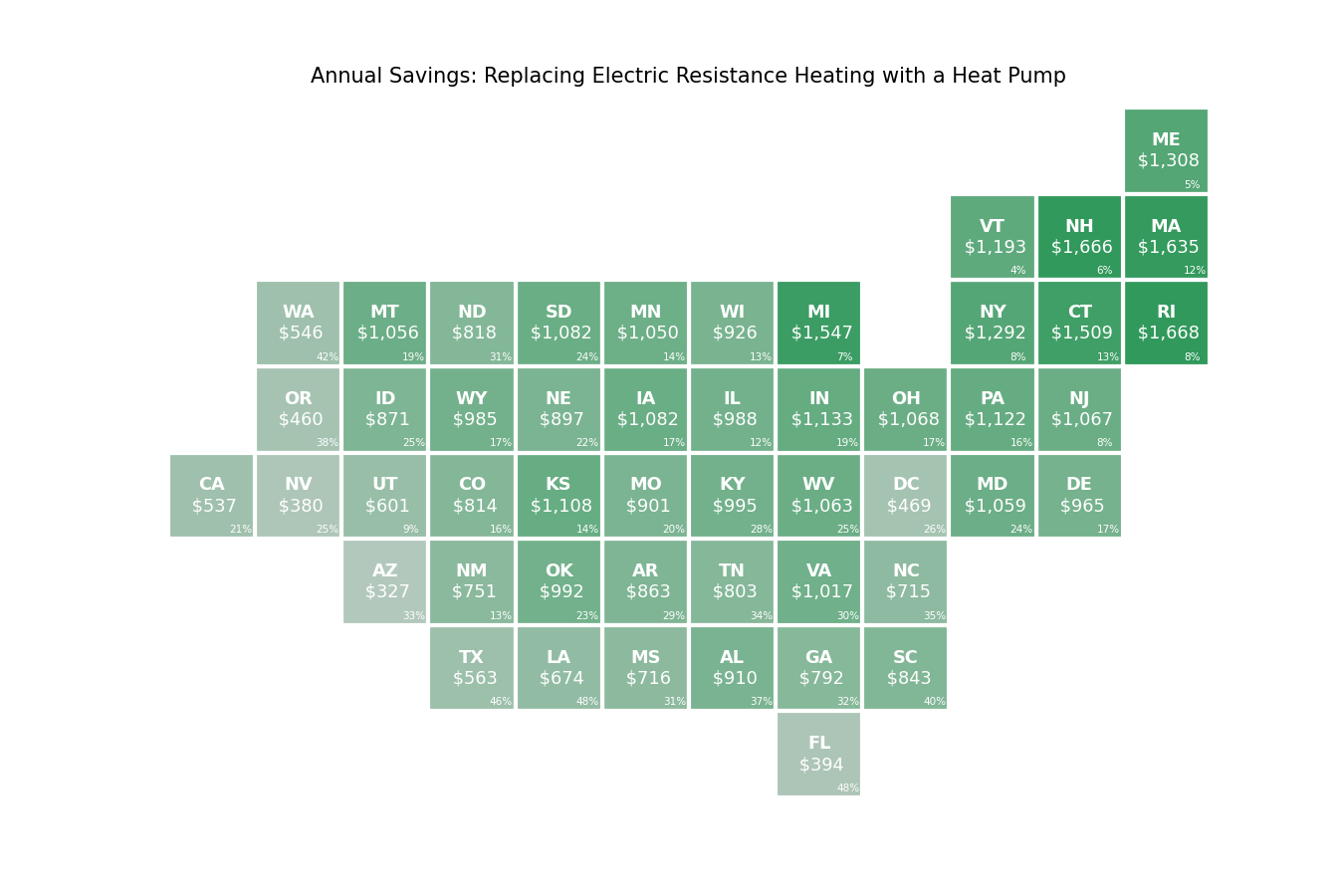 Green and white table that shows the annual savings per state when replacing electric resistance heating with a heat pump