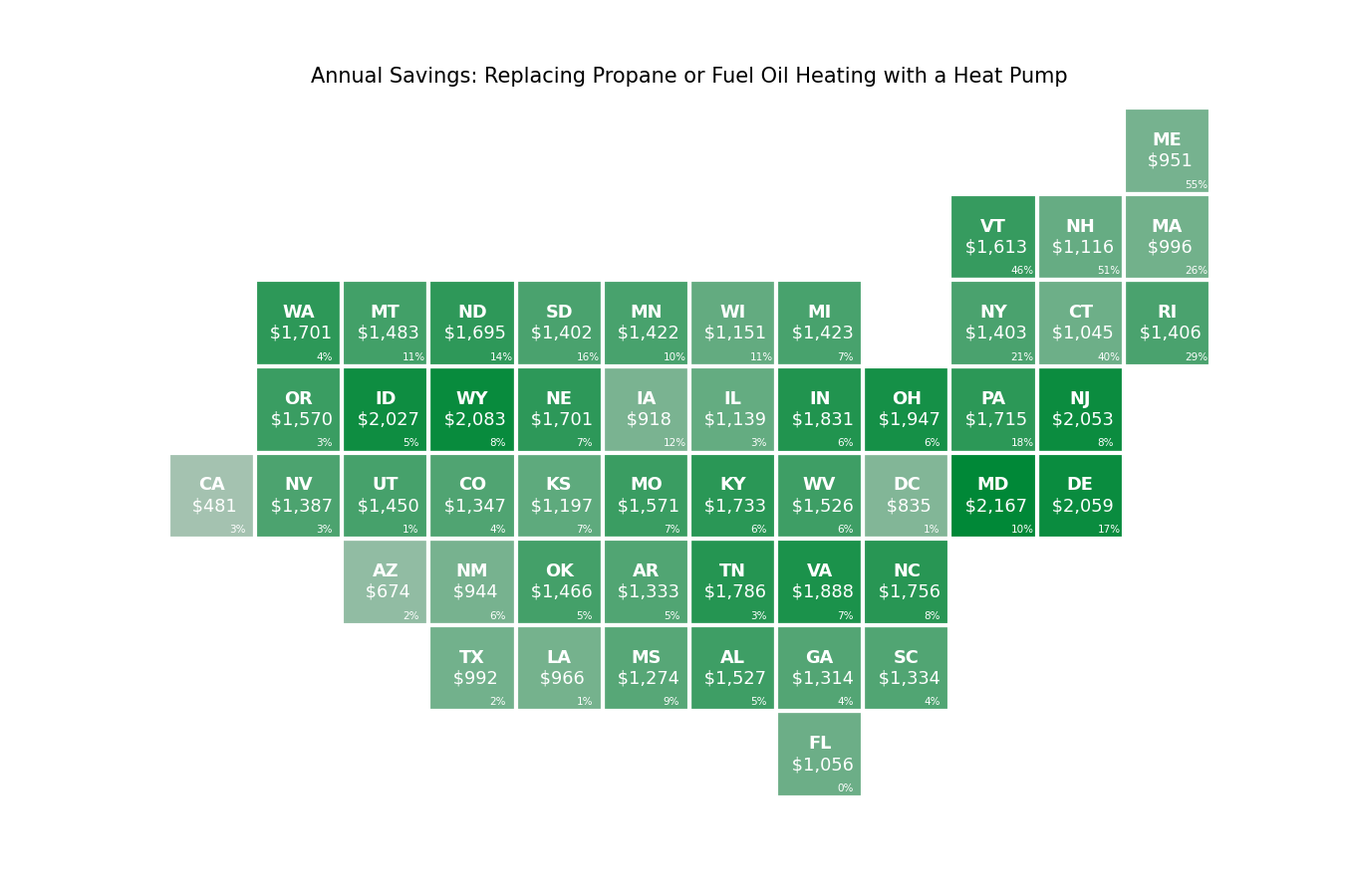 Green and white table that shows the annual savings per state when replacing propane or fuel oil heating with a heat pump