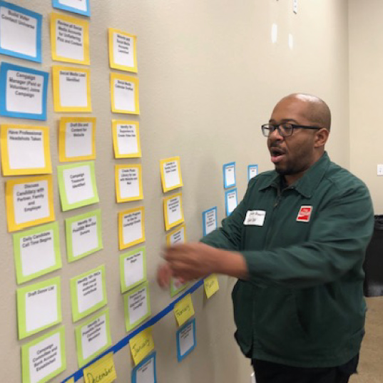 Candidate Academy trainers present an activity to participants